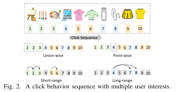 history-sequence