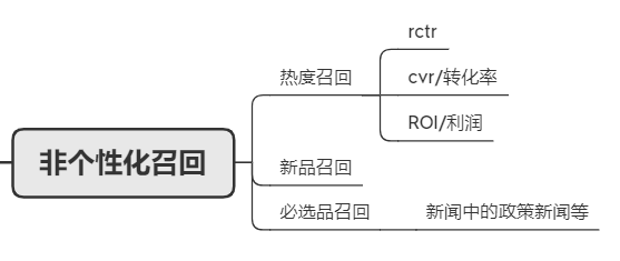 常见非个性化召回方法