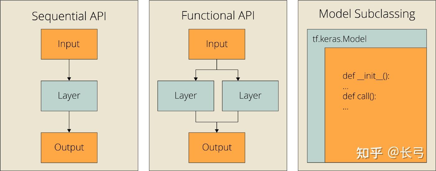 diff-api