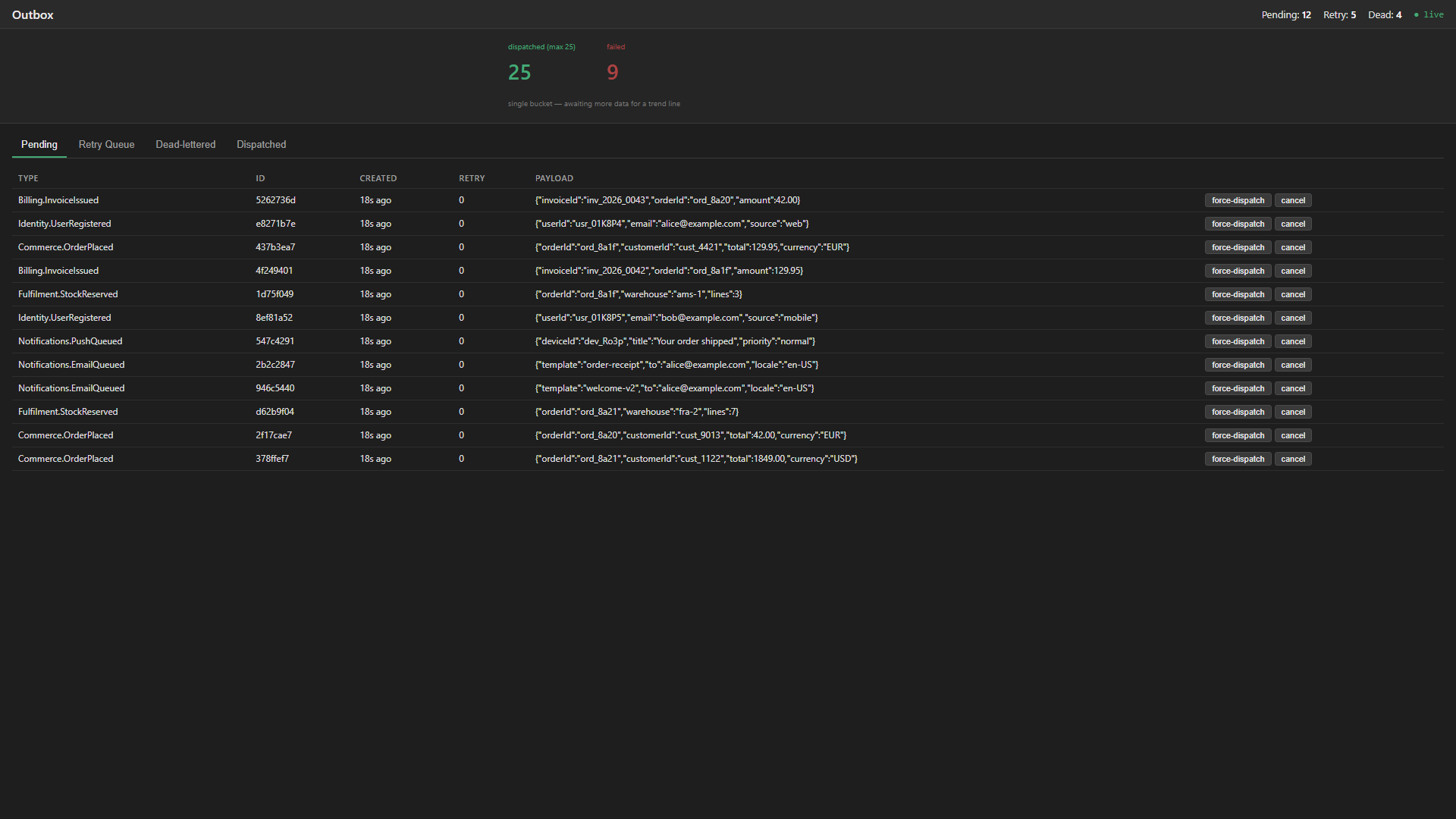 Pending tab