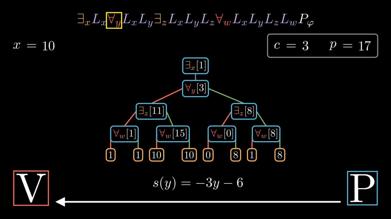 Screenshot from the arithmetization animation