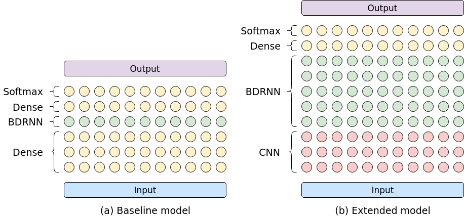 Deep Speech 1 and 2 network architectures