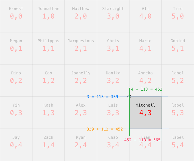 grid map overlay