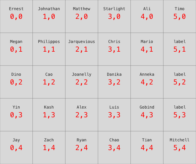 grid map