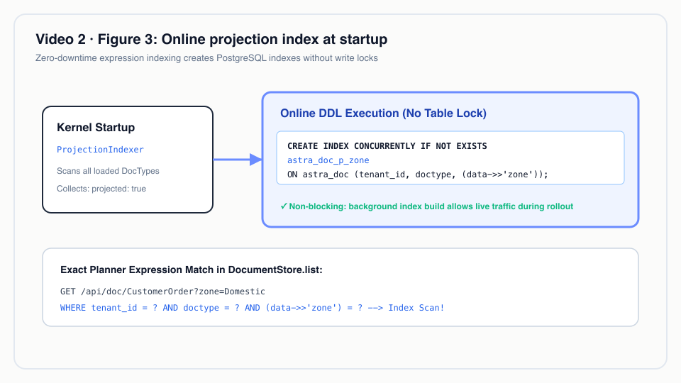 Figure 3: Online projection index at startup