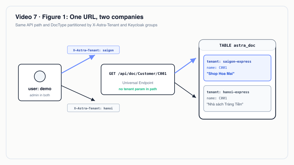 Figure 1: One URL, two companies
