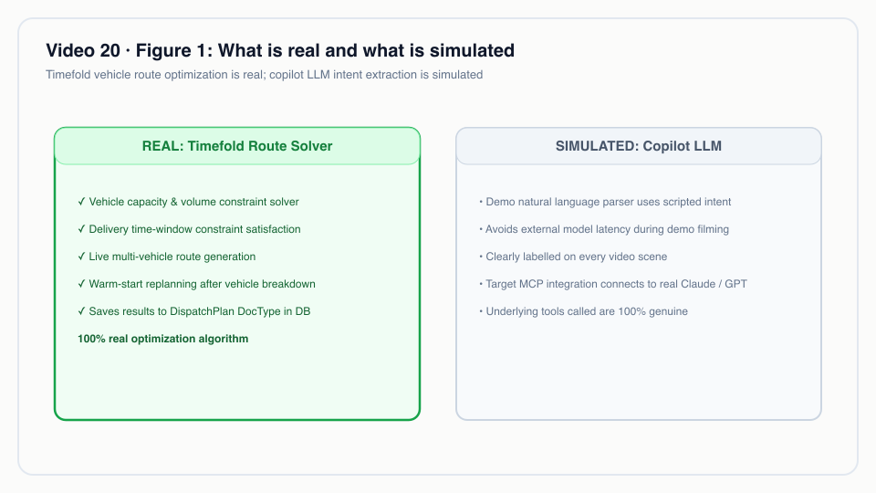 Figure 1: What is real and what is simulated