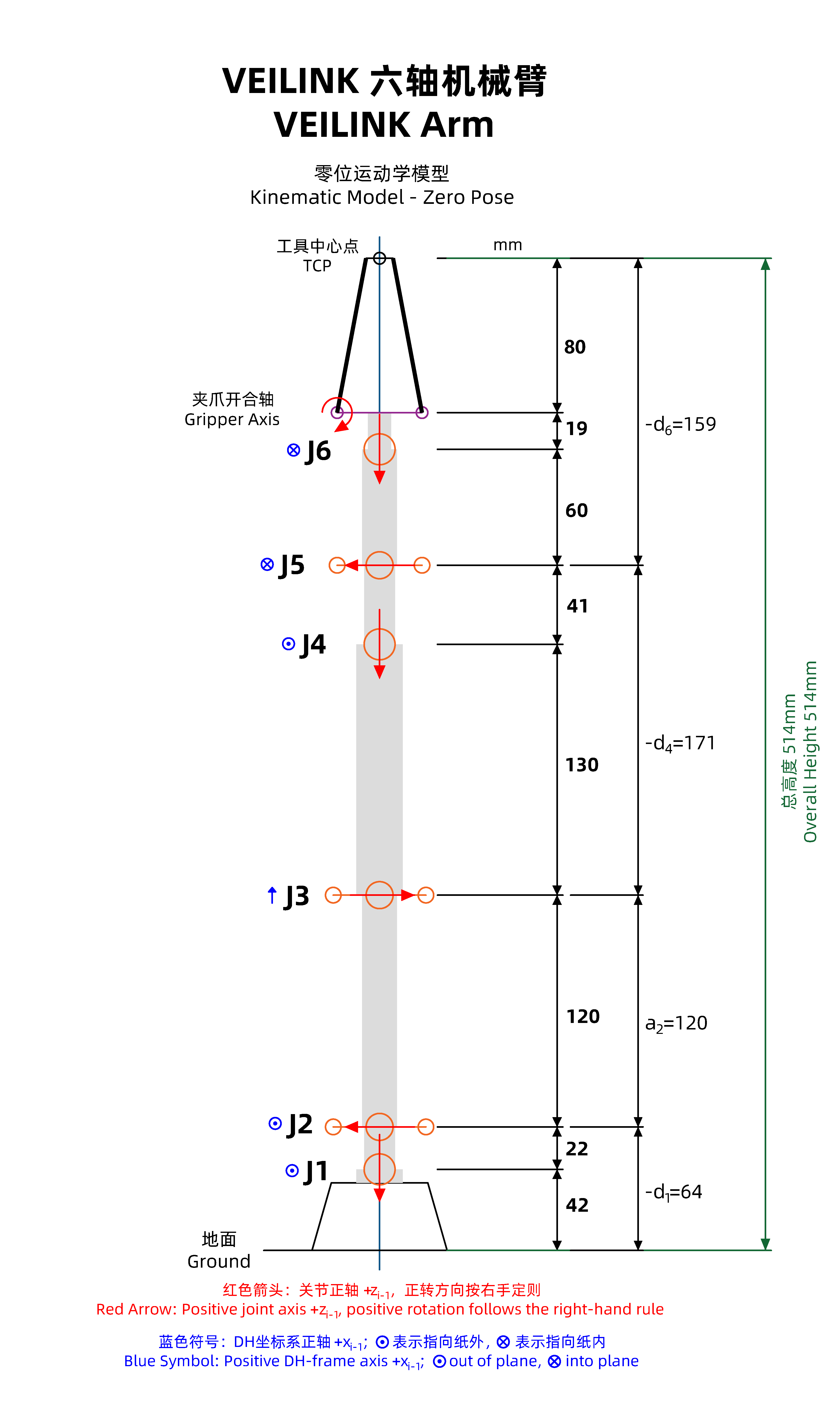 运动学模型 Kinematic Model.png