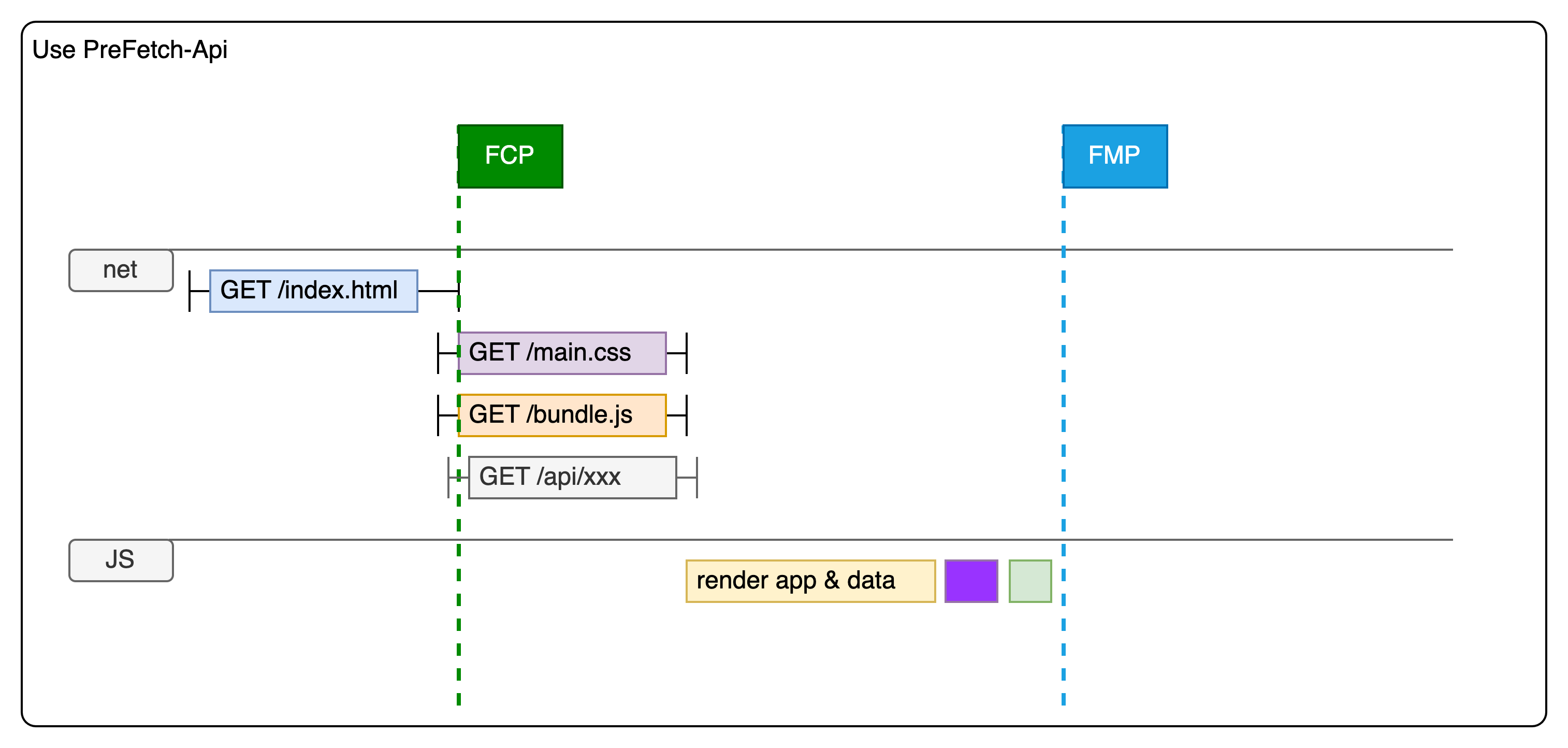 use-prefetch-api