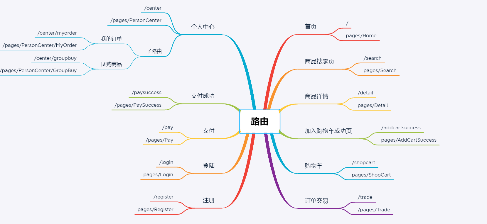 GitHub - Zest-Zhang/shang_pin_hui