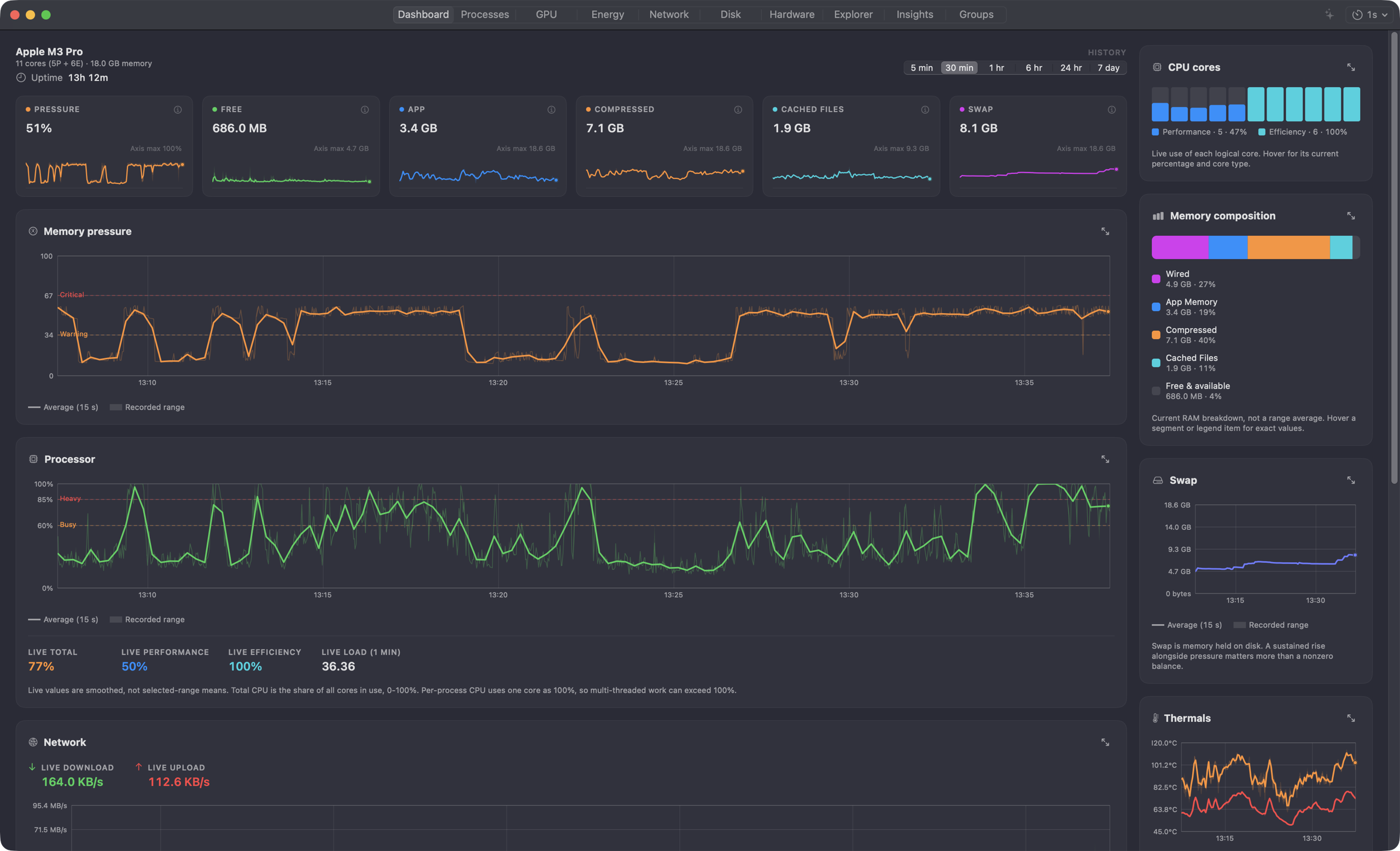 Dashboard with metric cards, memory breakdown, and recorded activity charts