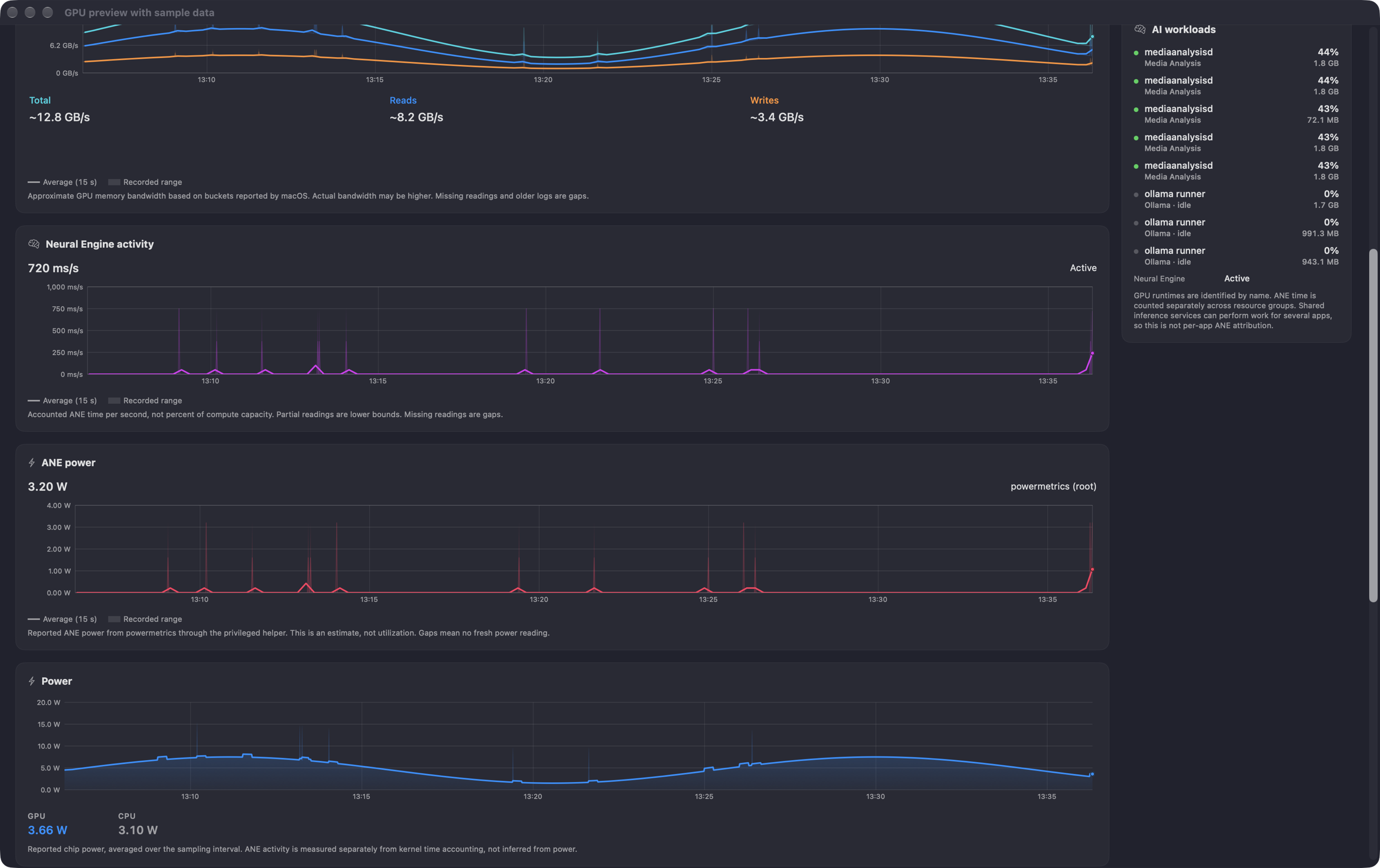 Separate Neural Engine activity and power charts with ms/s and watt axes