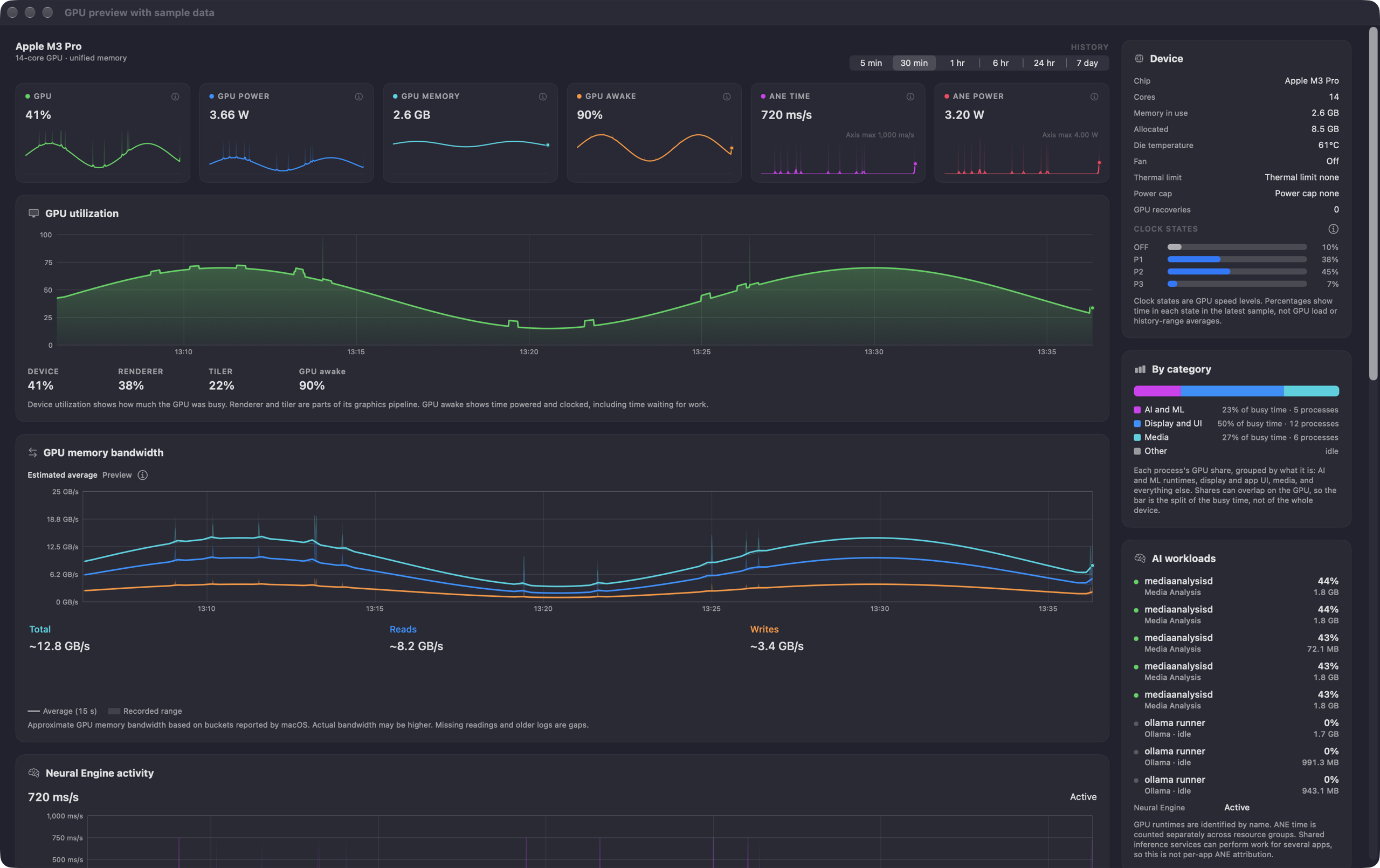 GPU preview showing recorded bandwidth for total, reads, and writes alongside utilization and clock states