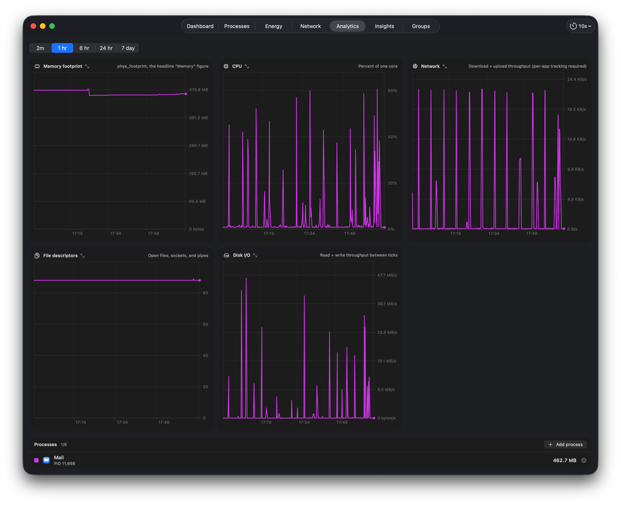 Analytics