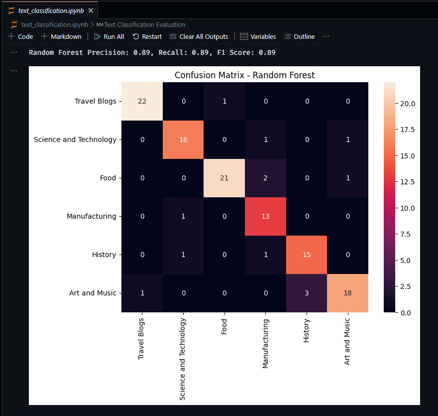 Random Forest Confusion Matrix