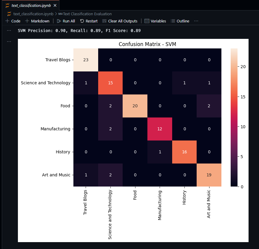 SVM Confusion Matrix