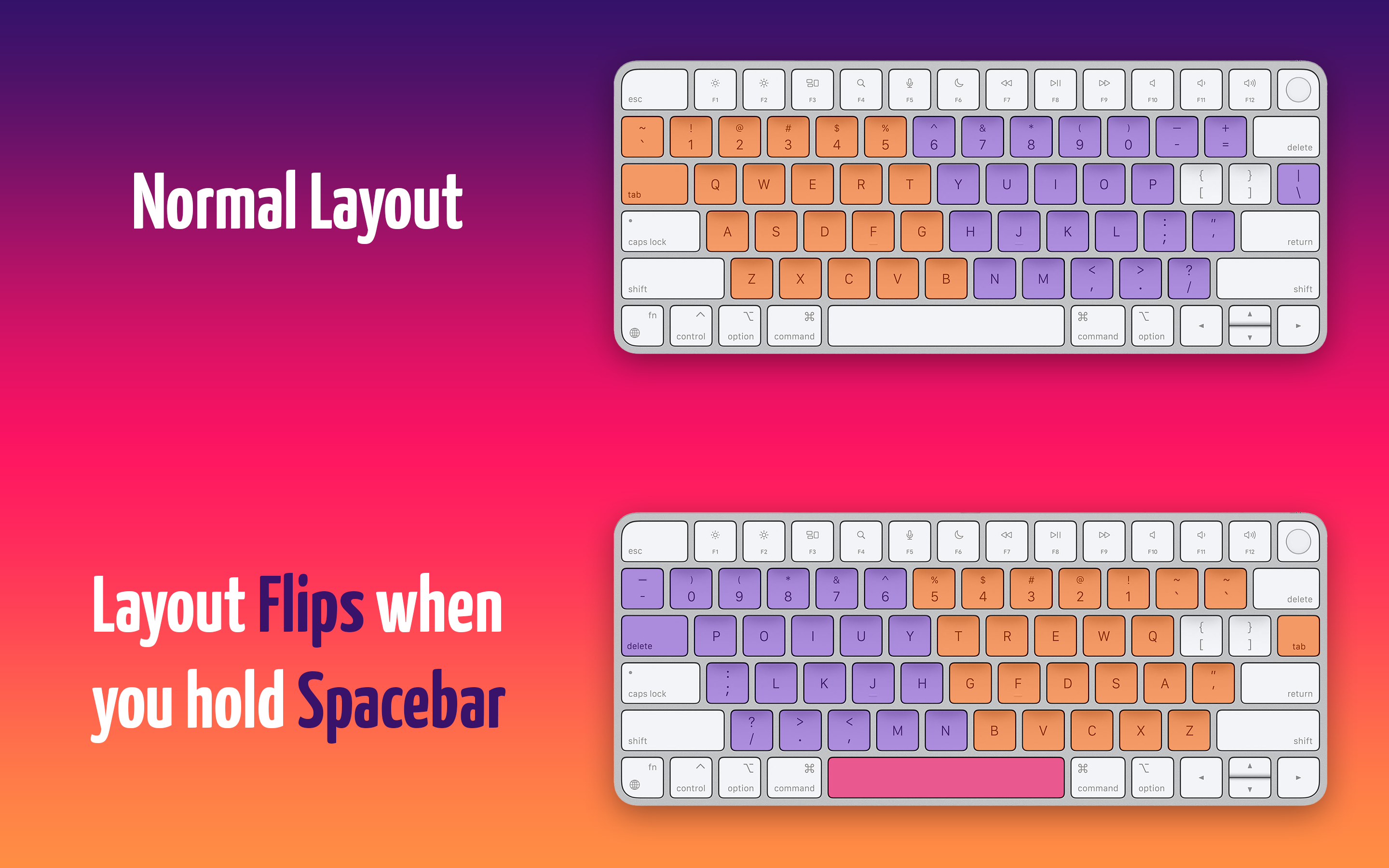 Graphic illustrating how the left and right halves of the keyboard layout mirror and swap places when the spacebar is held down.