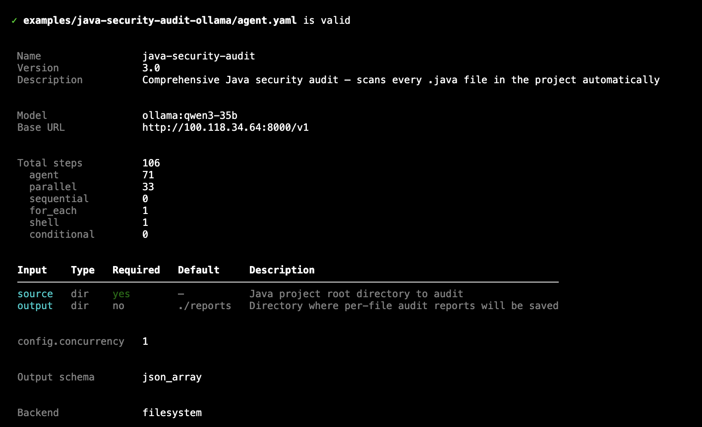 CLI validate output