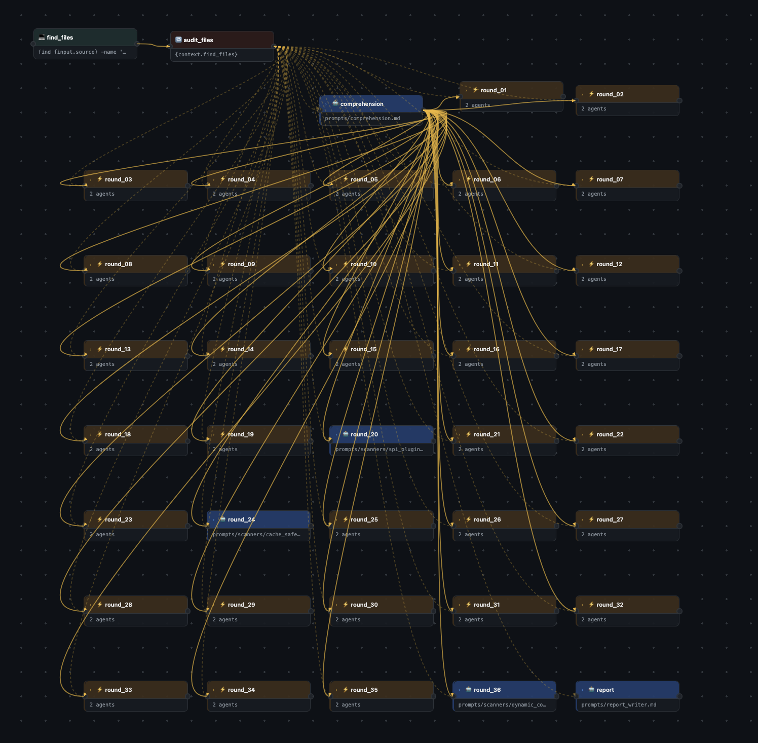 Pipeline canvas full graph