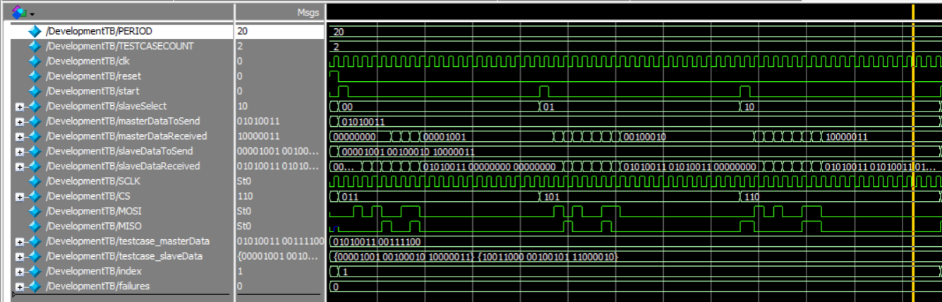 figure7