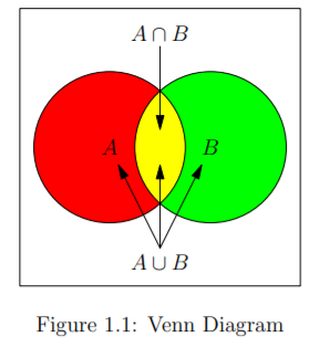 venn diagram