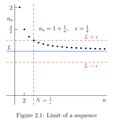 figure5graph