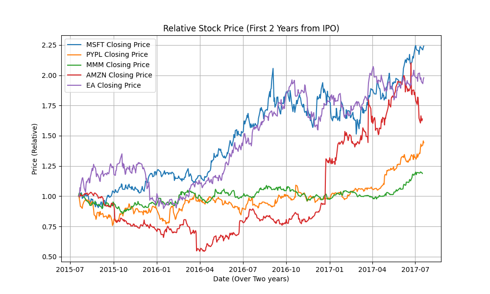 stock_chart