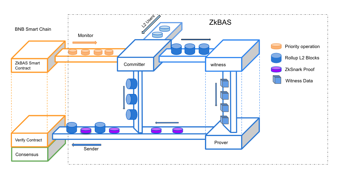 Framework