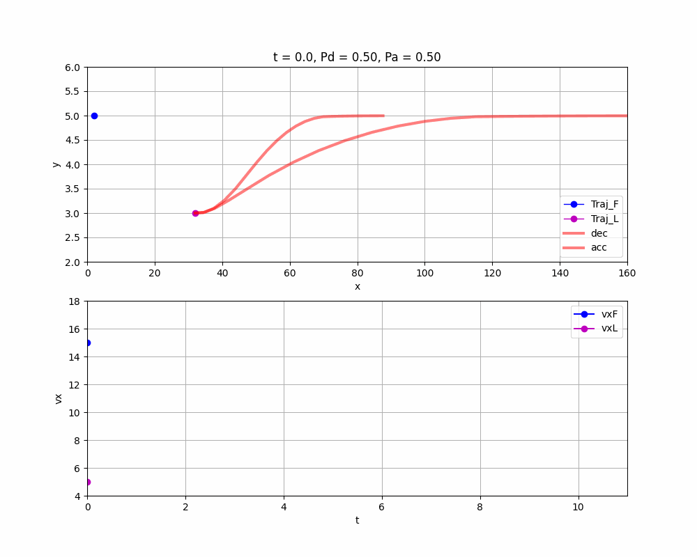 CMPCGame_animation