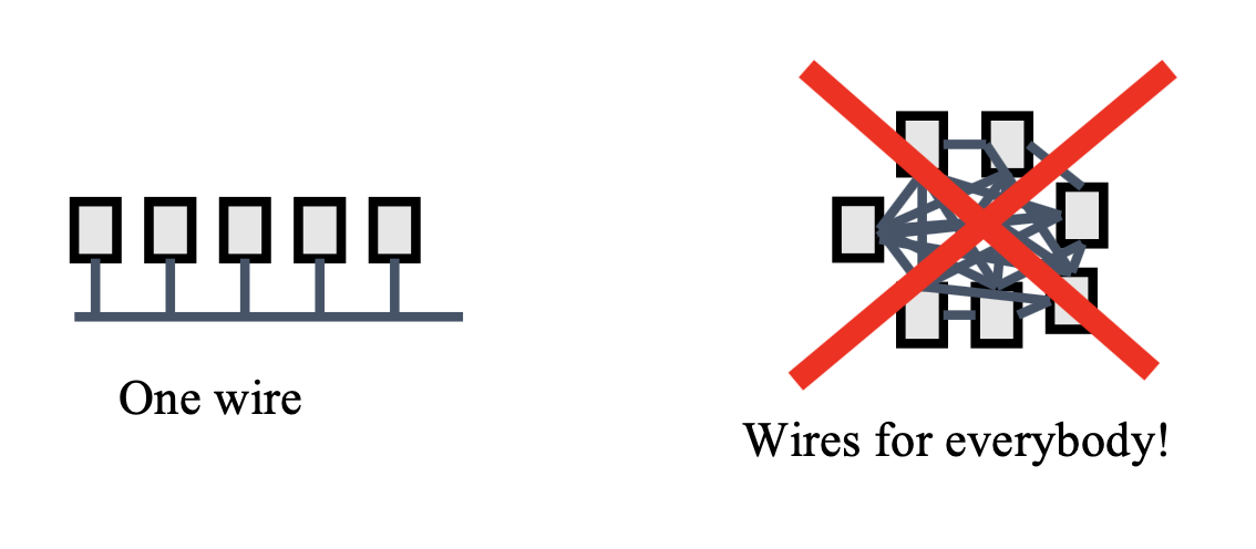 DisSys2-Networking - 图2