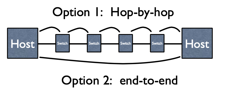 DisSys2-Networking - 图8