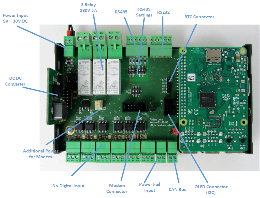 Andino IO - Raspberry Pi on DIN Rail - PCB Overview
