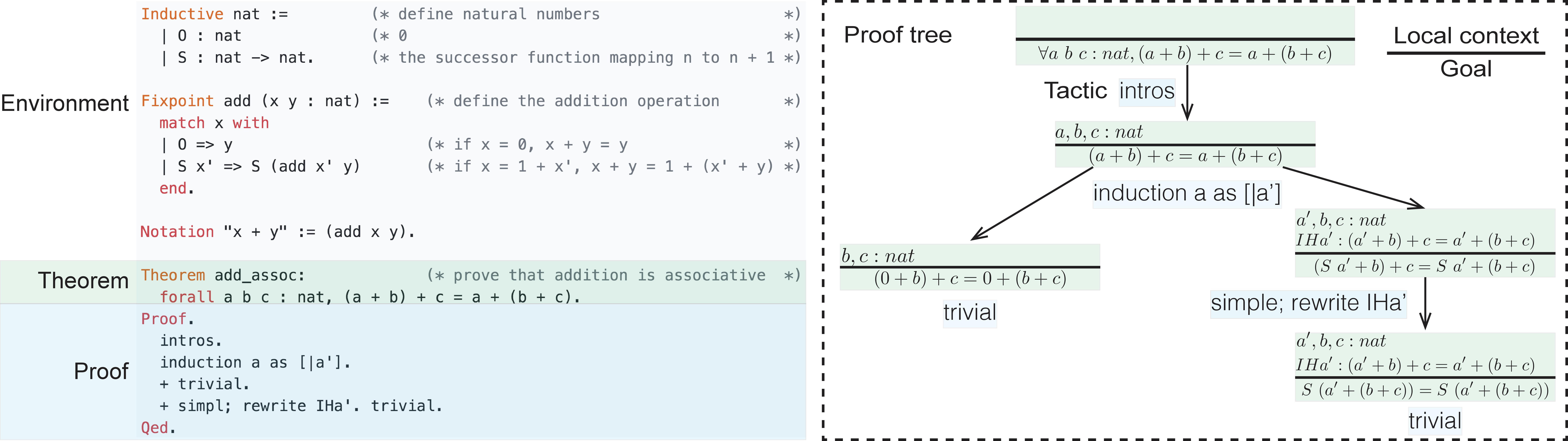 Example proof