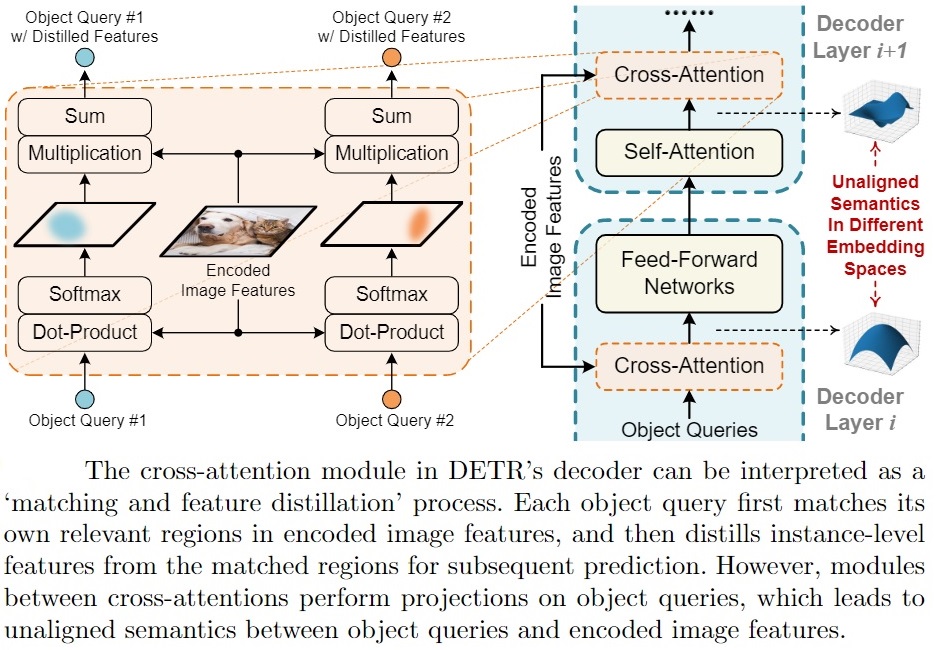 Query object. Database relationships. Data mapper. Запросы в sql server management studio примеры. Query object.