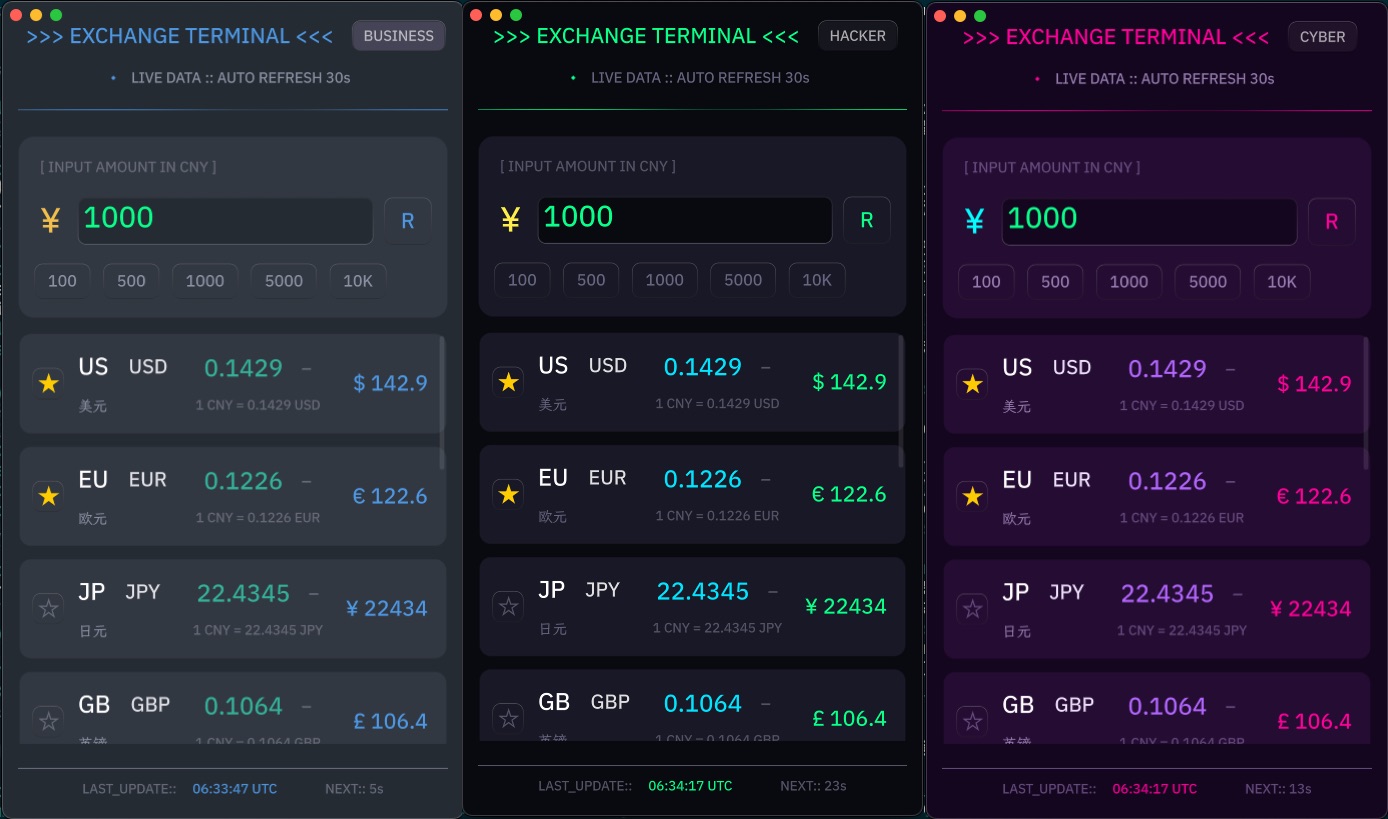 Currency Converter App