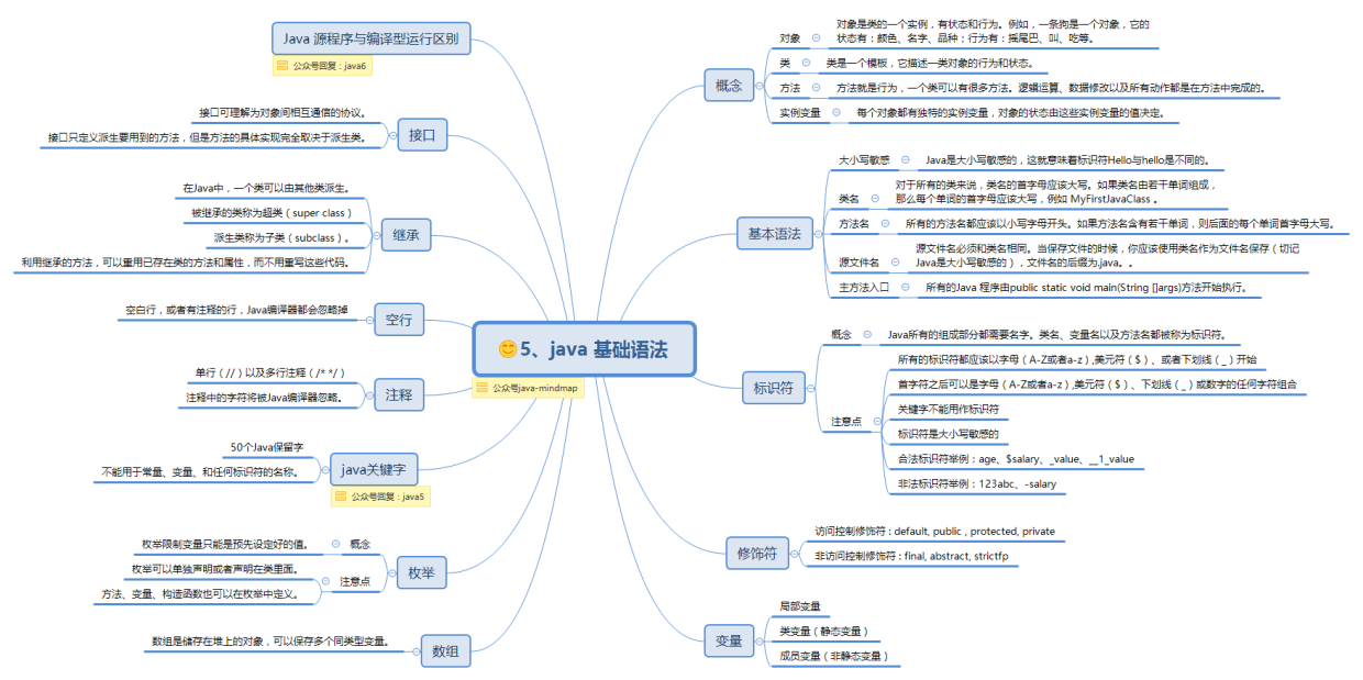 5、java 基础语法.png