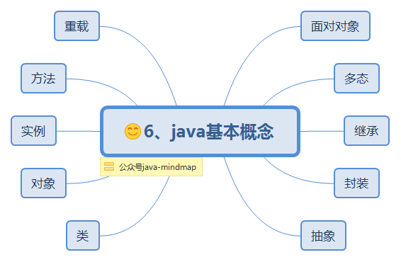 6、java基本概念.png