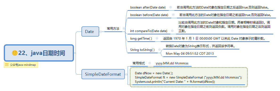 22、java日期时间.png