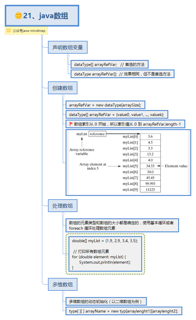 21、java数组.png