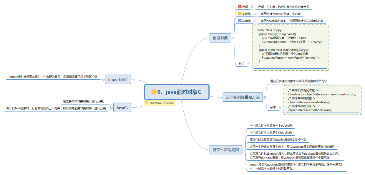 9、java面对对象C.png