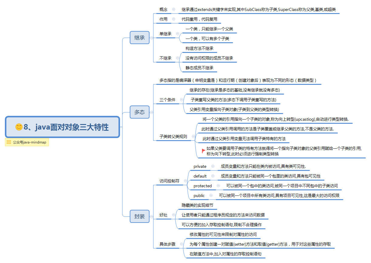 8、java面对对象三大特性.png