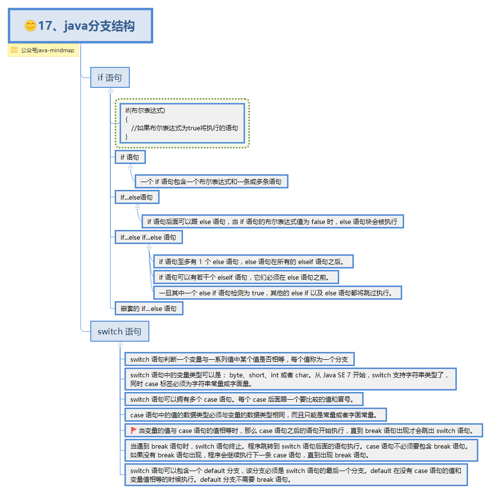 17、java分支结构.png