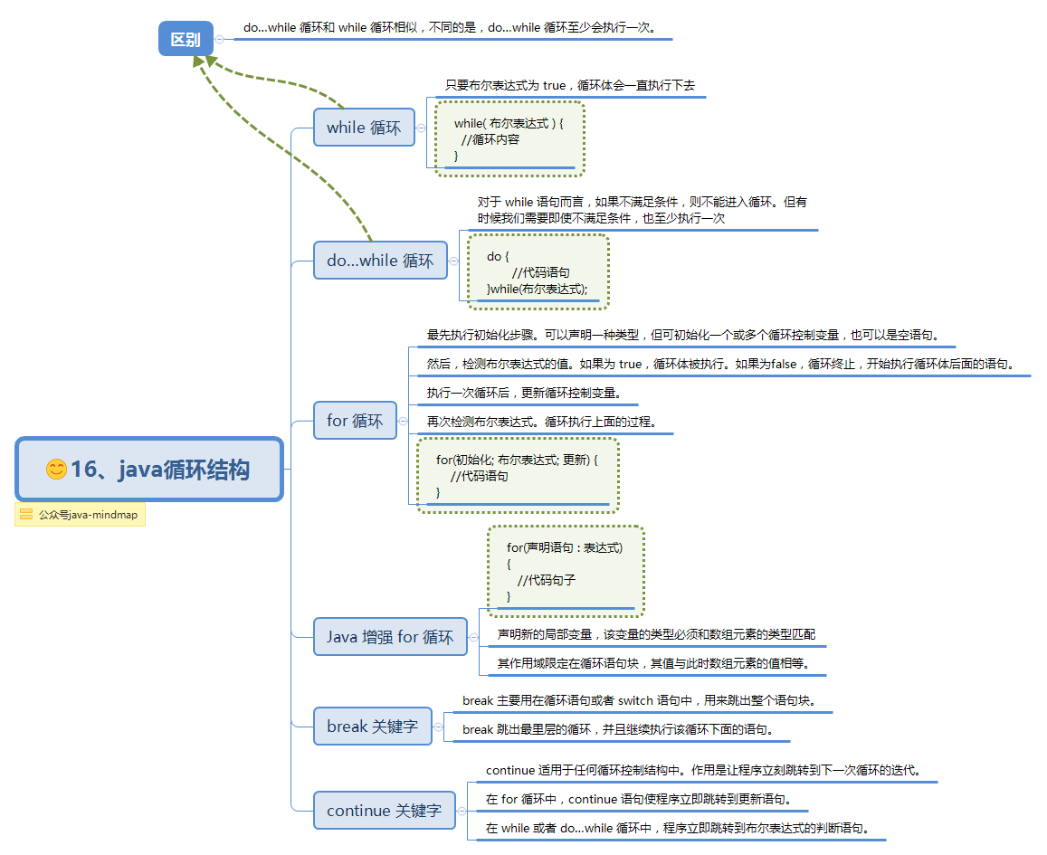 16、java循环结构.png