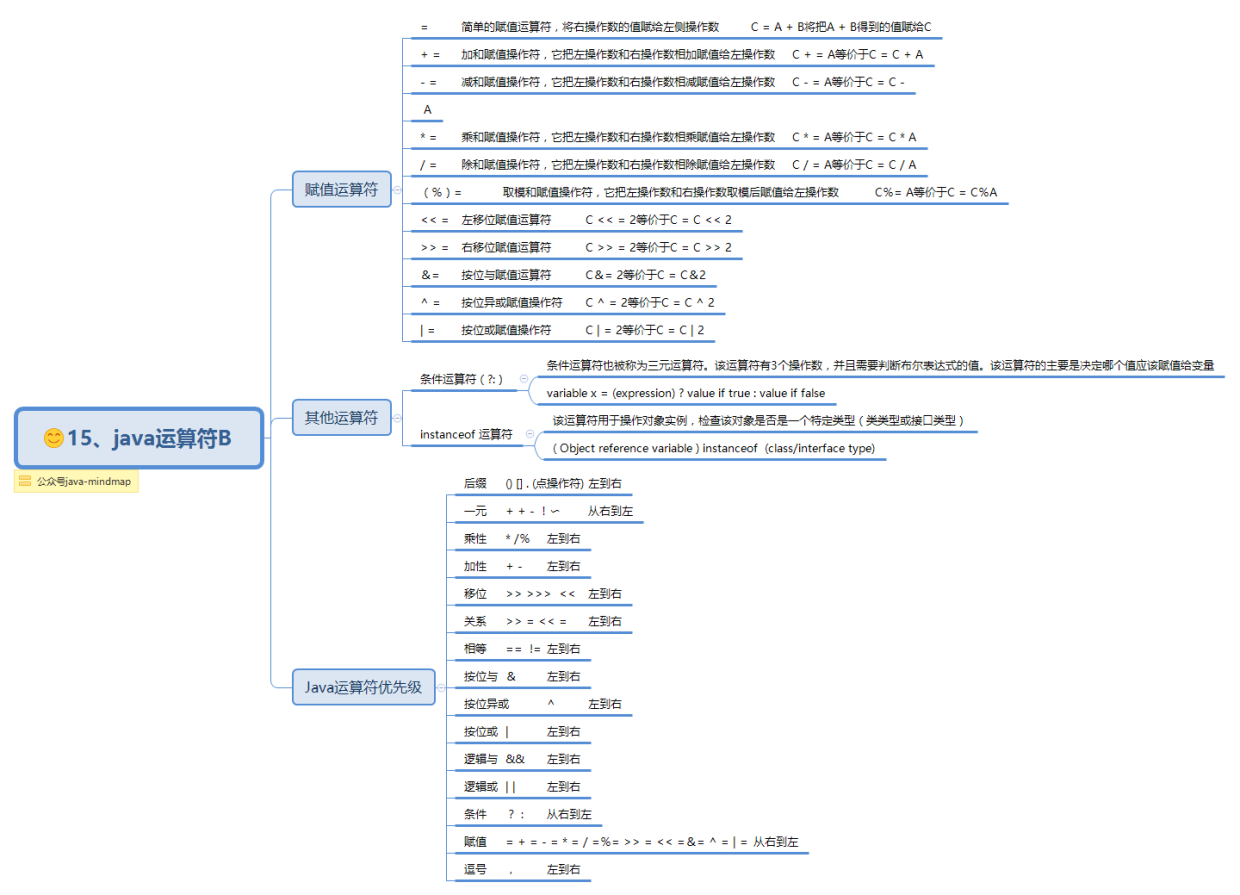 15、java运算符B.png