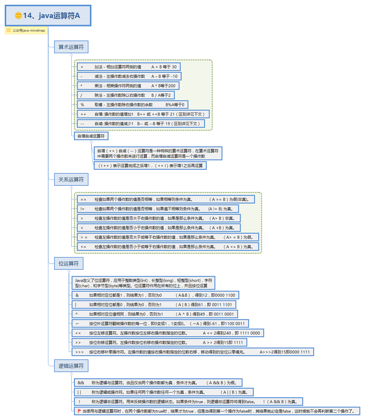 14、java运算符A.png
