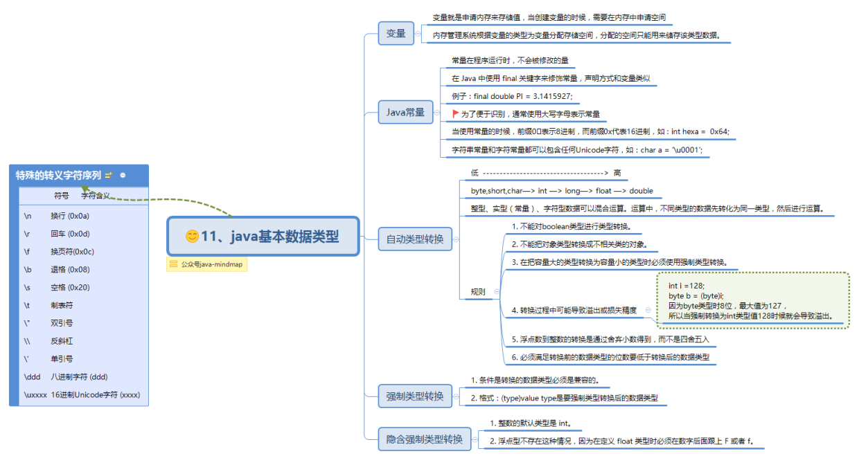 11、java基本数据类型.png