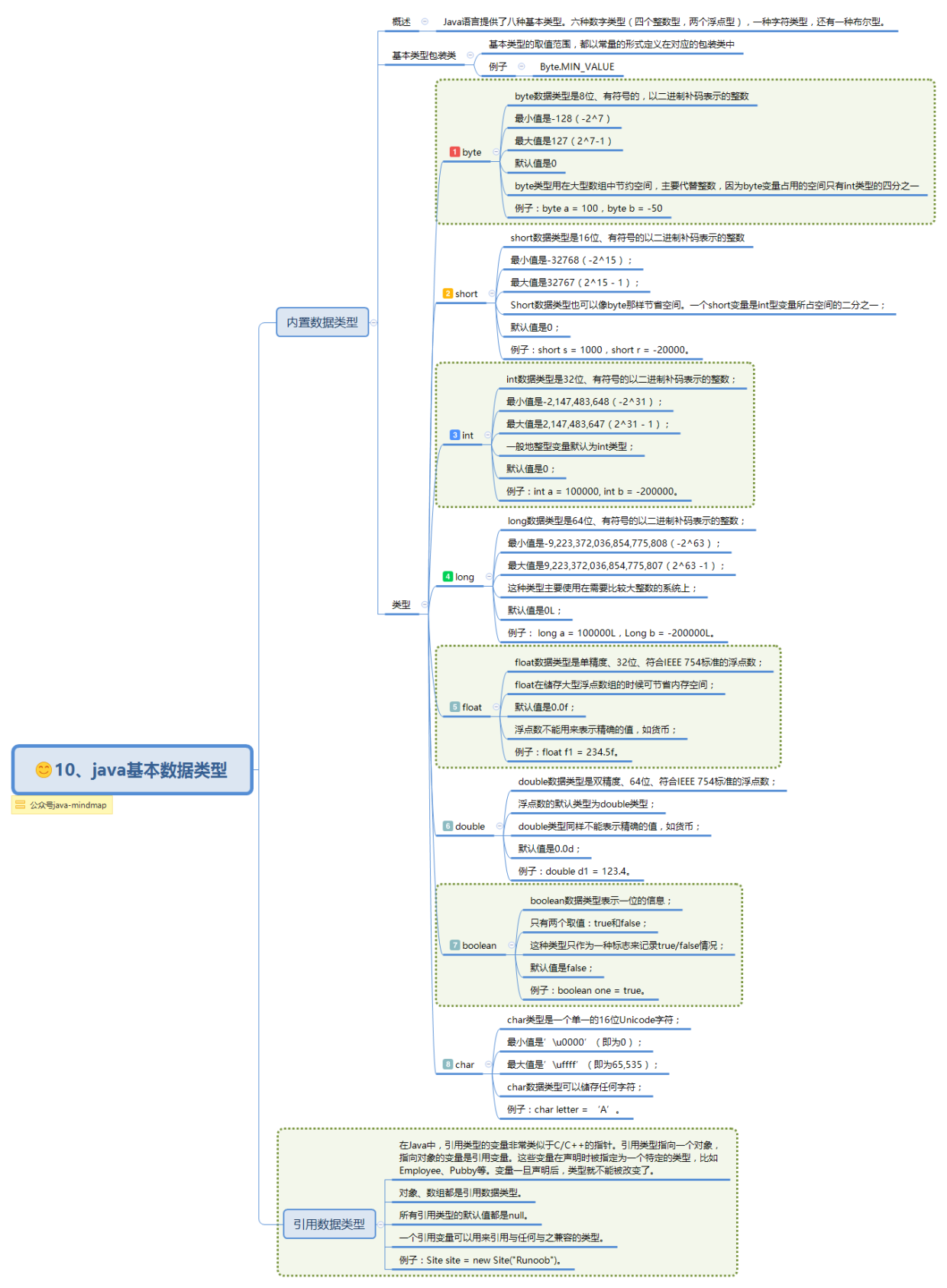 10、java基本数据类型.png