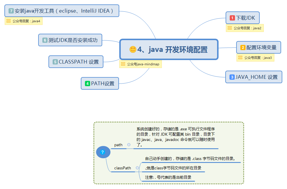 4、java 开发环境配置.png