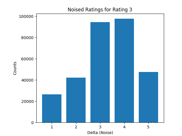 noise_value_bar