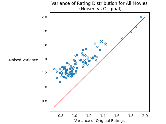 variance_scatter